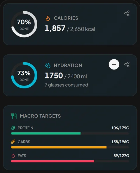 Nutrition summary