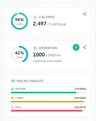 Nutrition summary