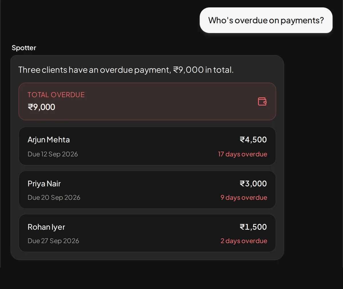Spotter's overdue payments card: the total, then each client with the amount, the due date and how many days overdue