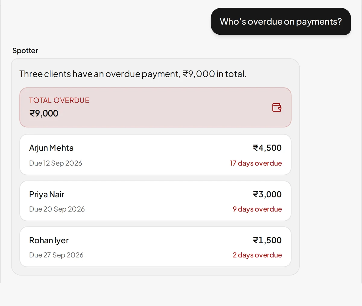Spotter's overdue payments card: the total, then each client with the amount, the due date and how many days overdue